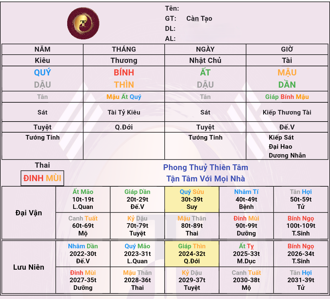 Năm nay có thể lập nghiệp không