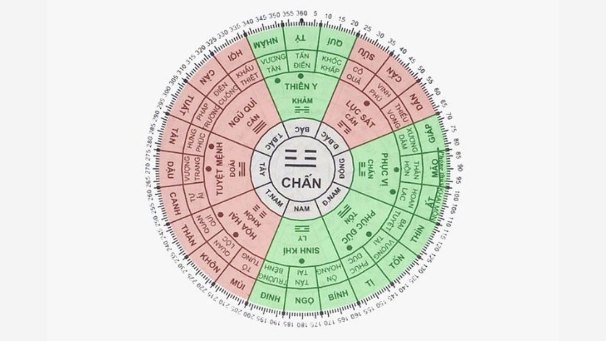 1997 thuộc cung Chấn