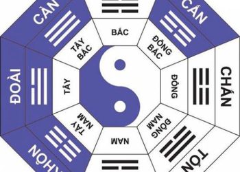 Quẻ Càn nằm hướng Tây Bắc