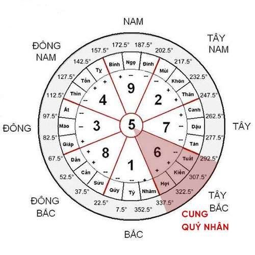 Cung Quý Nhân