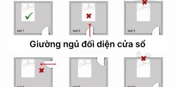 Kiêng kỵ kê giường đối diện cửa ra vào