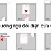 Kiêng kỵ kê giường đối diện cửa ra vào